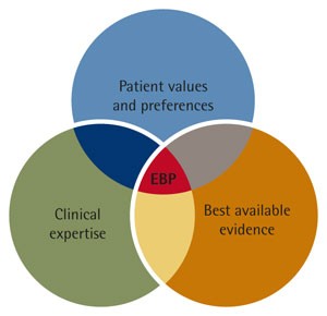 How do we create, and improve, the evidence base? | British Dental Journal