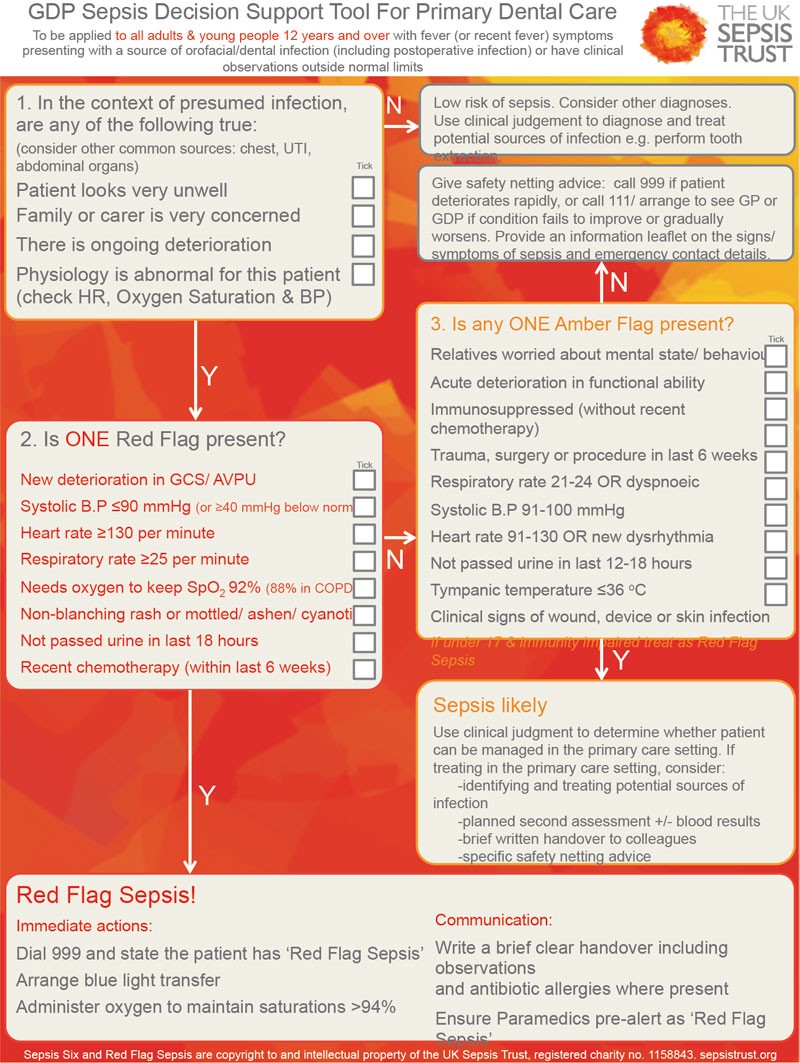 What dental teams need to know about scarlet fever