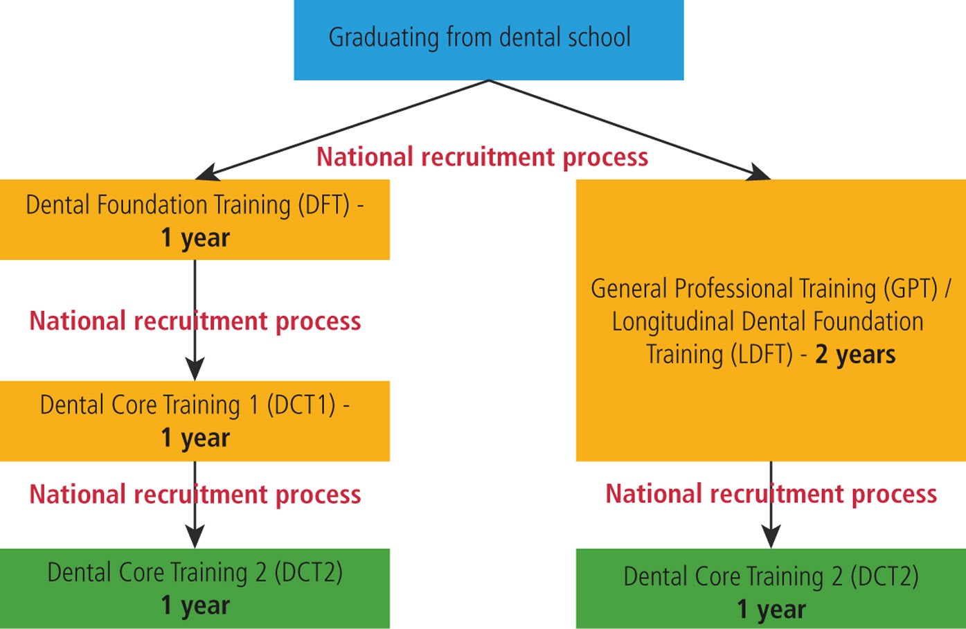 open dental tutorial open dental tutorial