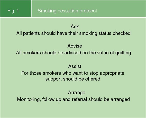 Action on smoking — opportunities for the dental team