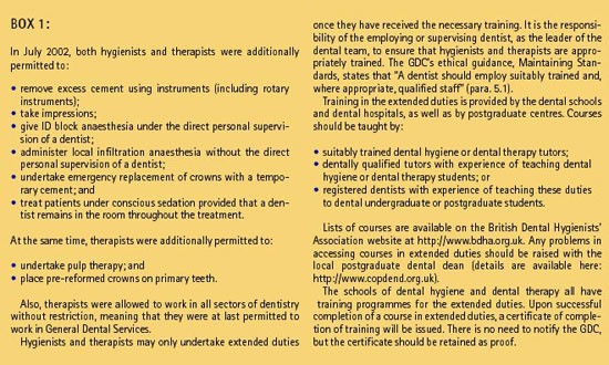 Pcd Reforms Afoot British Dental Journal