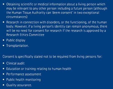 Picture of Human Tissue Act 2004