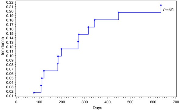 hpv virus lsil