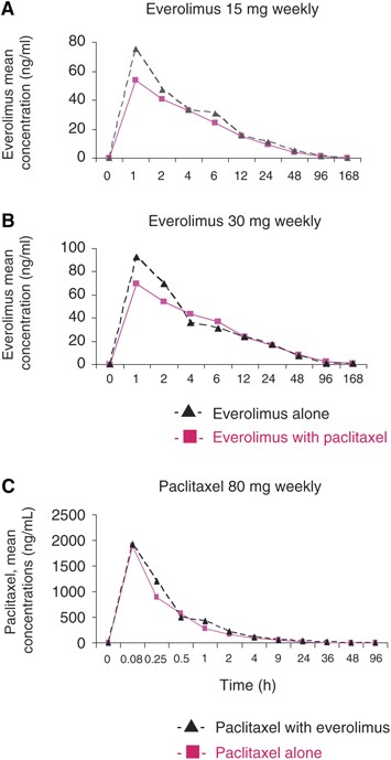 l carnitina con acido alfa lipoico Acetil-L-carnitina y ácido alfa-lipoico, 60 comprimidos l carnitina con acido alfa lipoico Acetil-L-carnitina y ácido alfa-lipoico, 60 comprimidos
