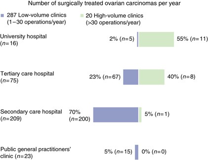 Eight patients with borderline tumour who developed recurrence