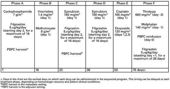 Heart Enzyme Levels Chart