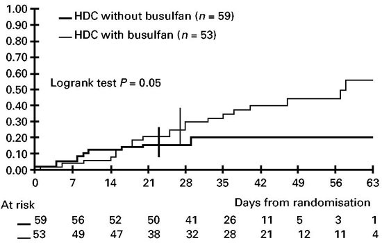 Less Frequent Catheter Dressing Changes Decrease Local - 