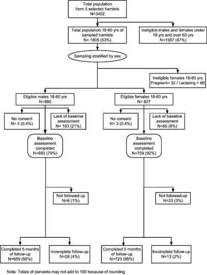 Receiver Operating Characteristic Analysis Of Body Mass Index To Detect Increased Risk Of Functional Morbidity In Vietnamese Rural Adults European Journal Of Clinical Nutrition