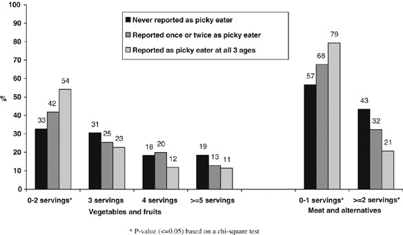 Picky Eaters Cross Off Chart