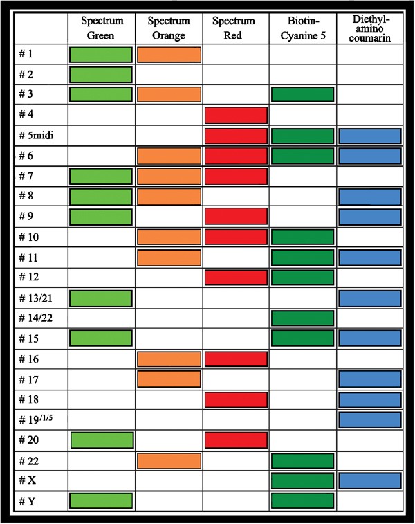 Pokemon Generatons 6-7 Type Chart