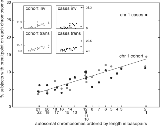 An Excess Of Chromosome 1 Breakpoints In Male Infertility European Journal Of Human Genetics
