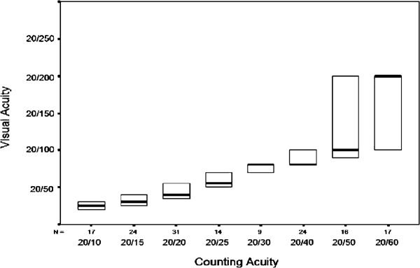 https://media.springernature.com/full/springer-static/image/art%3A10.1038%2Fsj.eye.6701583/MediaObjects/41433_2005_Article_BF6701583_Fig1_HTML.gif