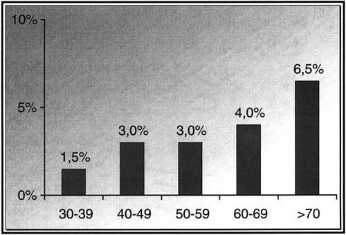 Epidemiology Of Peyronie S Disease International Journal Of Impotence Research