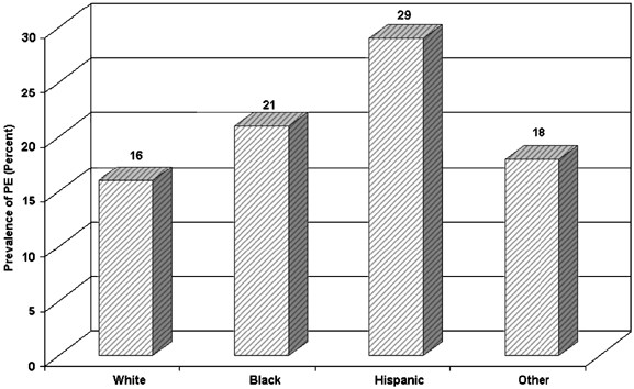 Premature ejaculation: definition and prevalence | International Journal of  Impotence Research