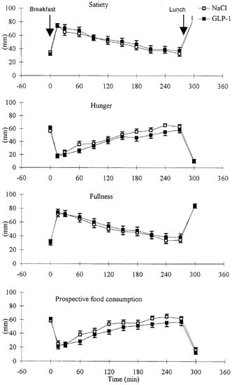 kentucky glp-1 gastric stasis legal team The effect of physiological levels of glucagon-like peptide-1 on appetite, gastric  emptying, energy and substrate metabolism in obesity