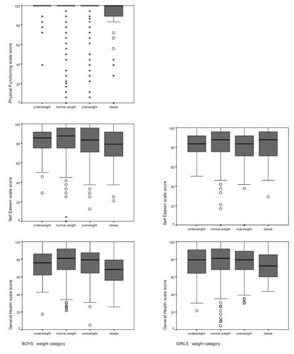 Parental Concern May Skew Scores On >> Parent Reported Health Status Of Overweight And Obese Australian Parental Concern May Skew Scores On >> Parent Reported Health Status Of Overweight And Obese Australian
