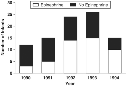 Cardiopulmonary Resuscitation And Epinephrine Infusion In