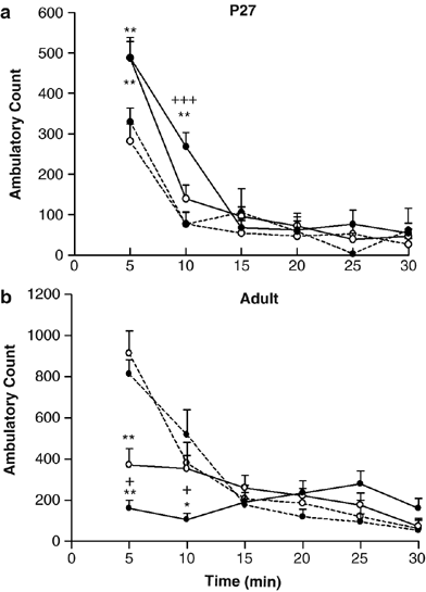 acetaldehyde yield in cigarette smoke mg per cigarette Acetaldehyde, a Major Constituent of Tobacco Smoke, Enhances Behavioral,  Endocrine, and Neuronal Responses to Nicotine in Adolescent and Adult Rats