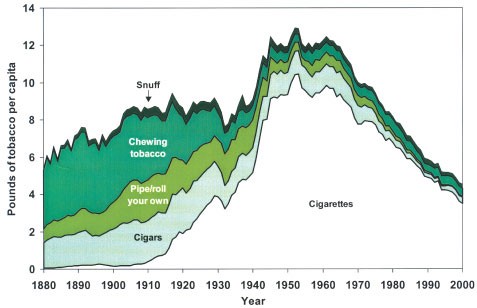 statistics of cancer from chewing tobacco Tobacco use and cancer: an epidemiologic perspective for geneticists