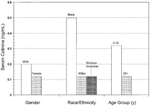 what is occupational exposure to environmental tobacco smoke Epidemiology of environmental tobacco smoke exposure