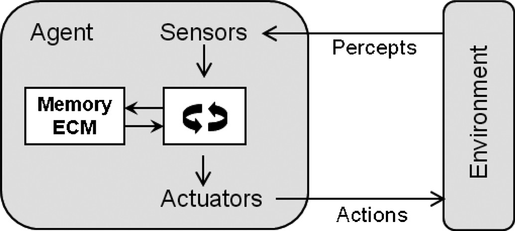 Projective simulation for artificial intelligence | Scientific Reports