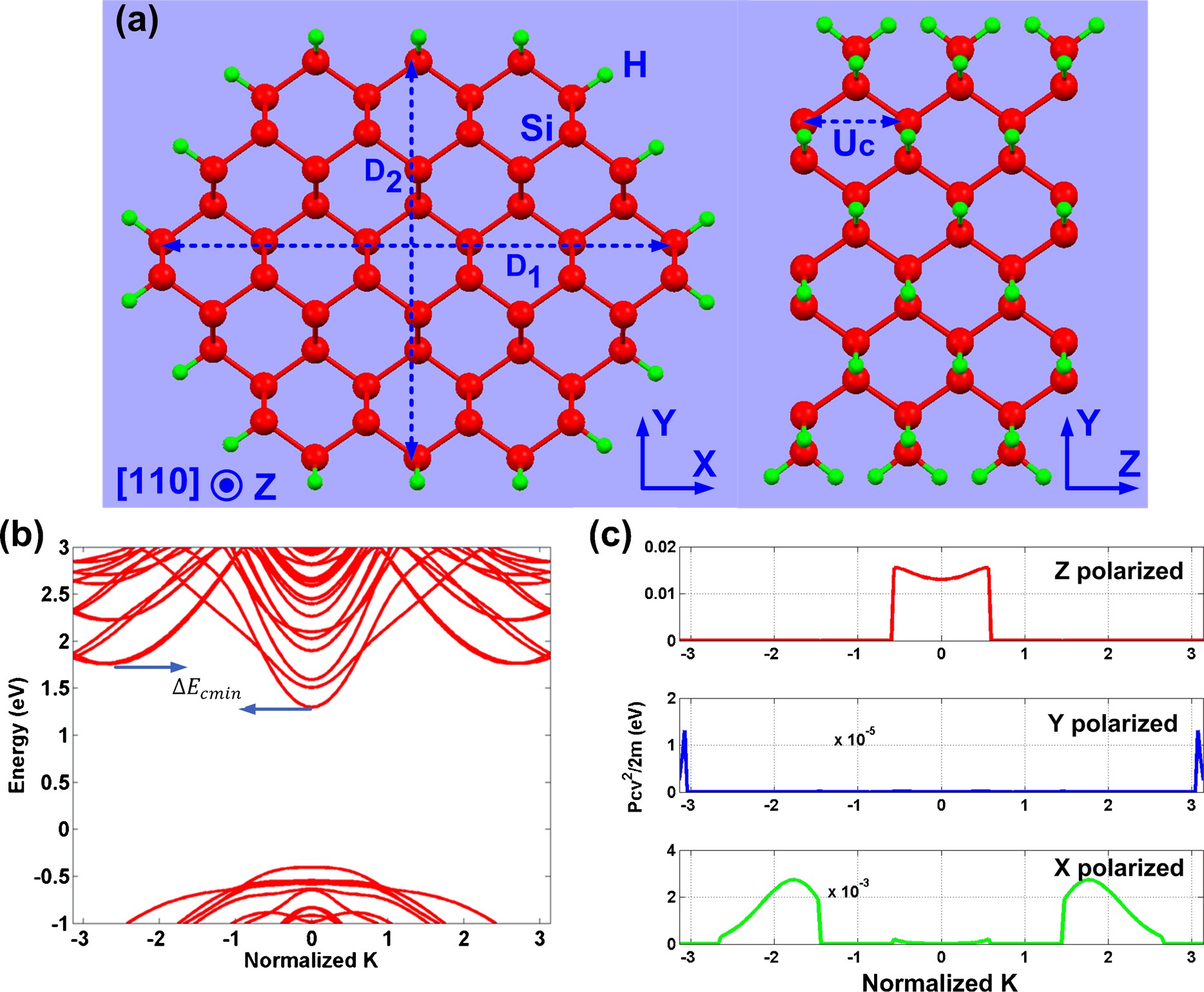Reversible Modulation Of Spontaneous Emission By Strain In Silicon Nanowires Scientific Reports