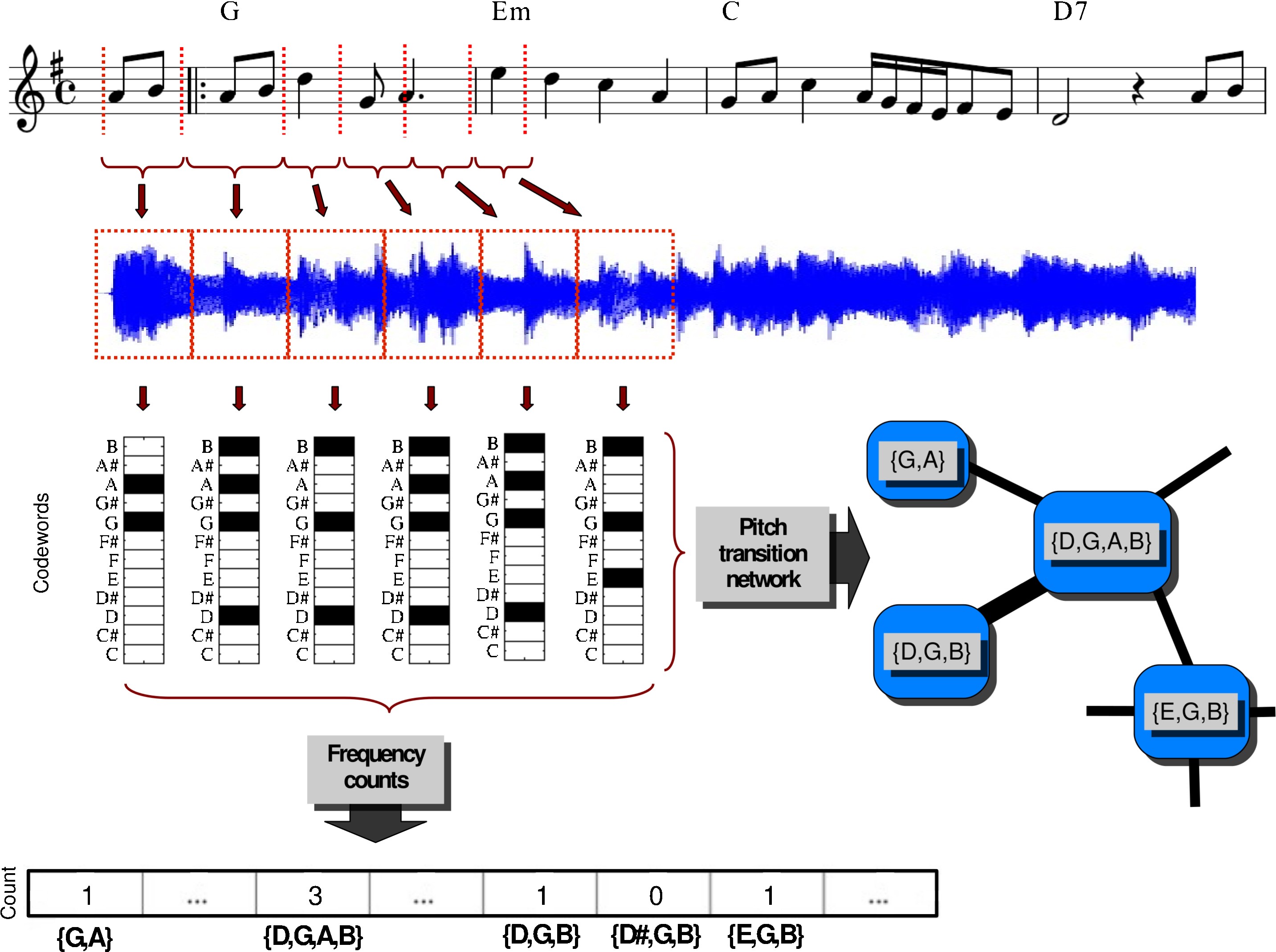 million song dataset download million song dataset download