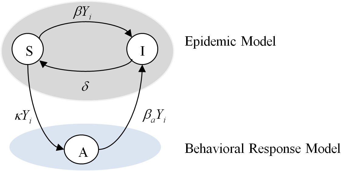 Networks and epidemic models  Journal of The Royal Society Interface
