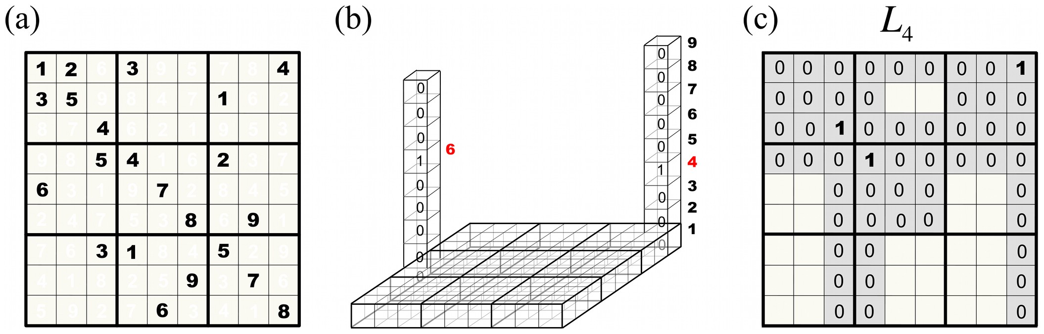 Solve Sudoku on the basis of the given irregular regions