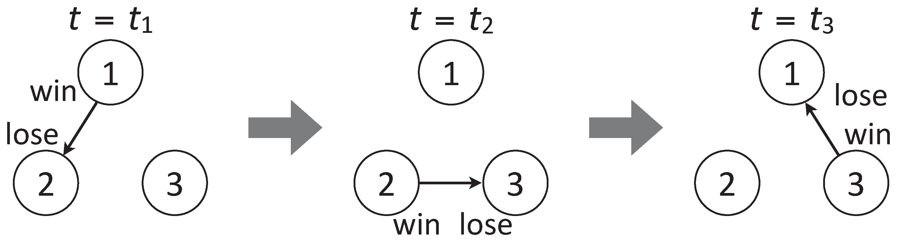 PDF) A Comparison between Different Chess Rating Systems for