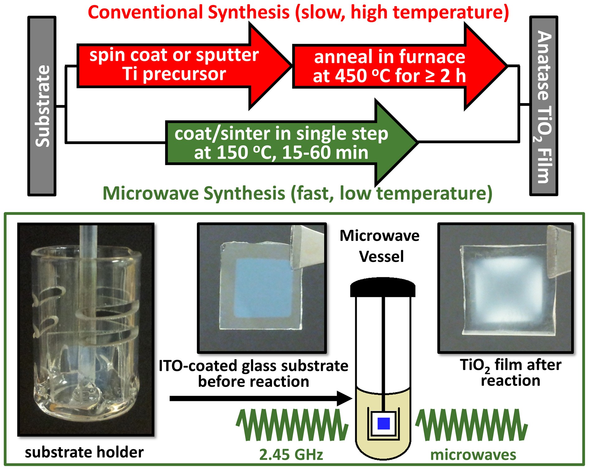 Low Temperature Release Film