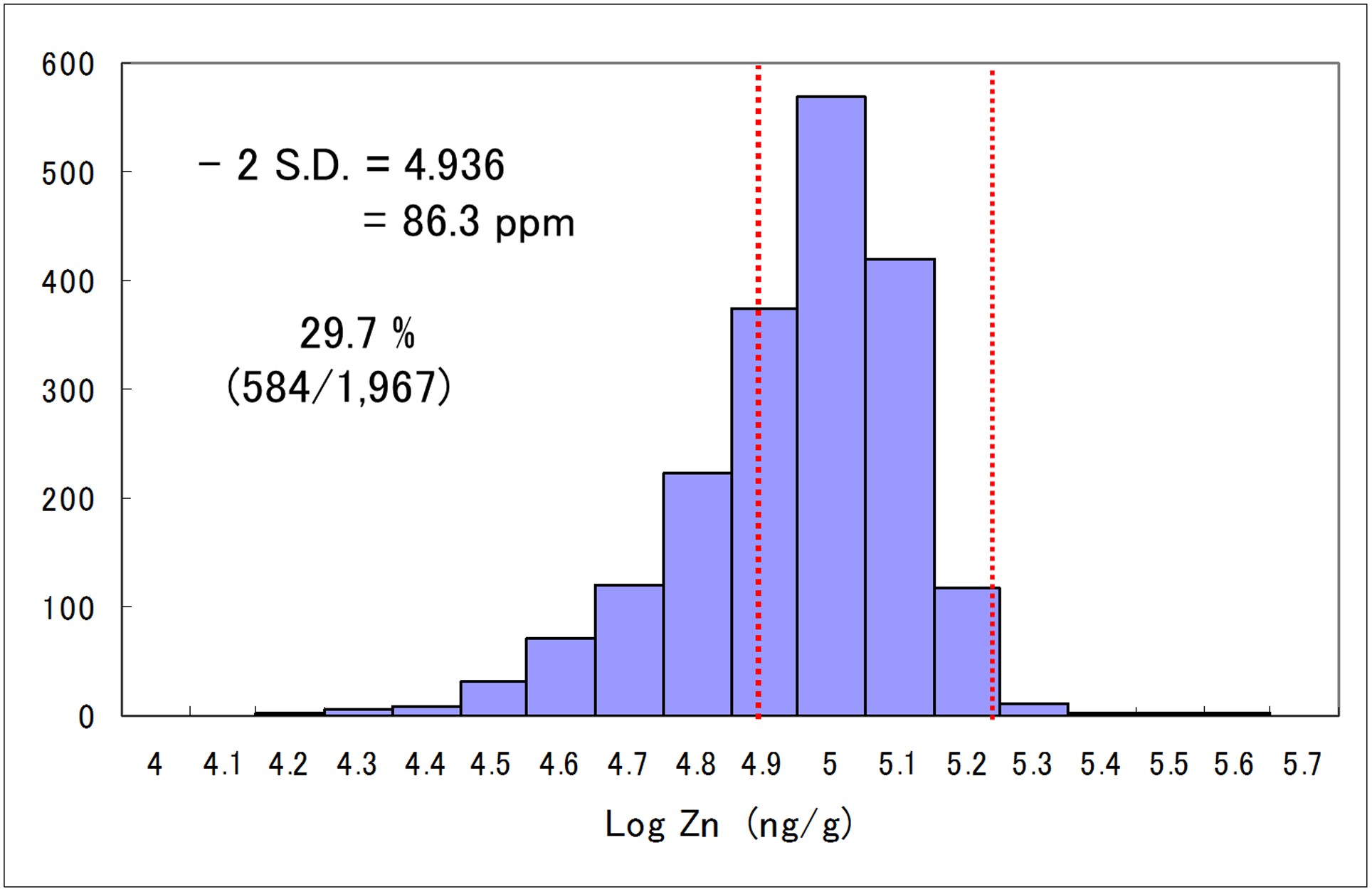 Estimation of autistic children by metallomics analysis | Scientific Reports Estimation of autistic children by metallomics analysis | Scientific Reports