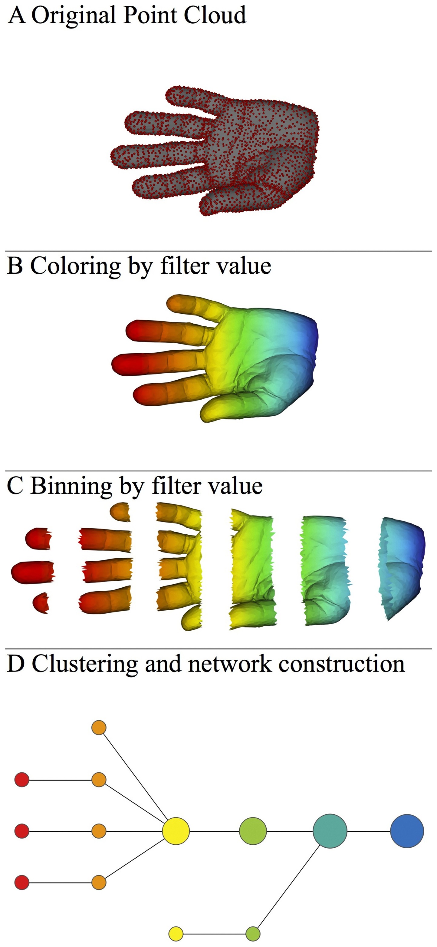 The exploratory data analysis of the south block and north block of the