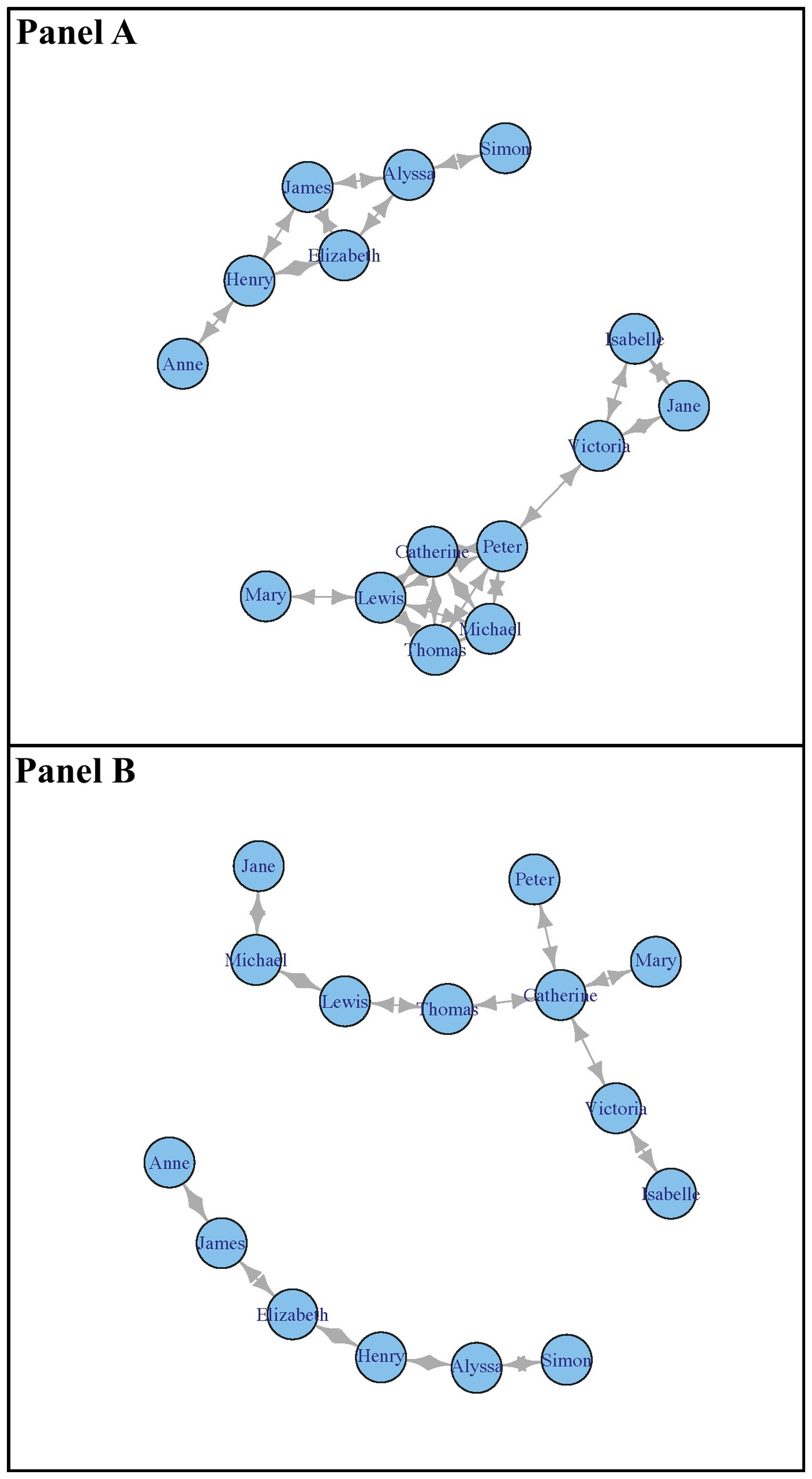 Humans Use Compression Heuristics To Improve The Recall Of Social Networks Scientific Reports