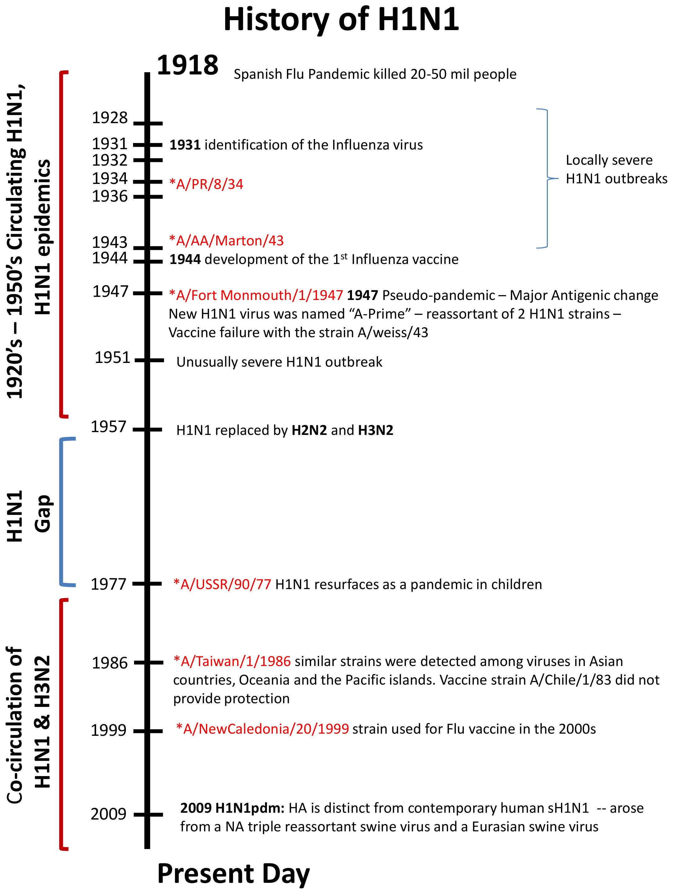 VIRUS Oceania