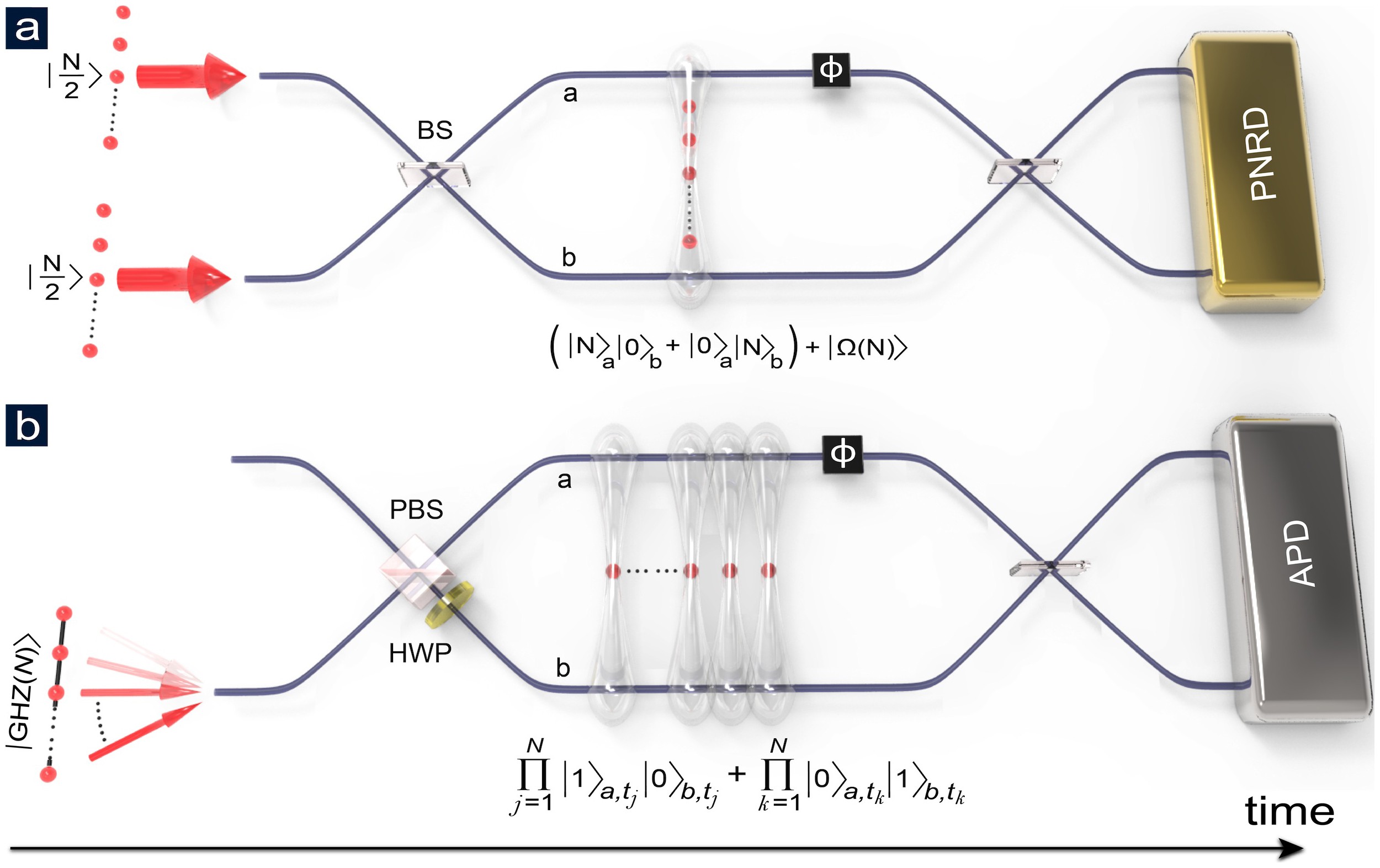 Sequential Path Entanglement for Quantum Metrology | Scientific Reports
