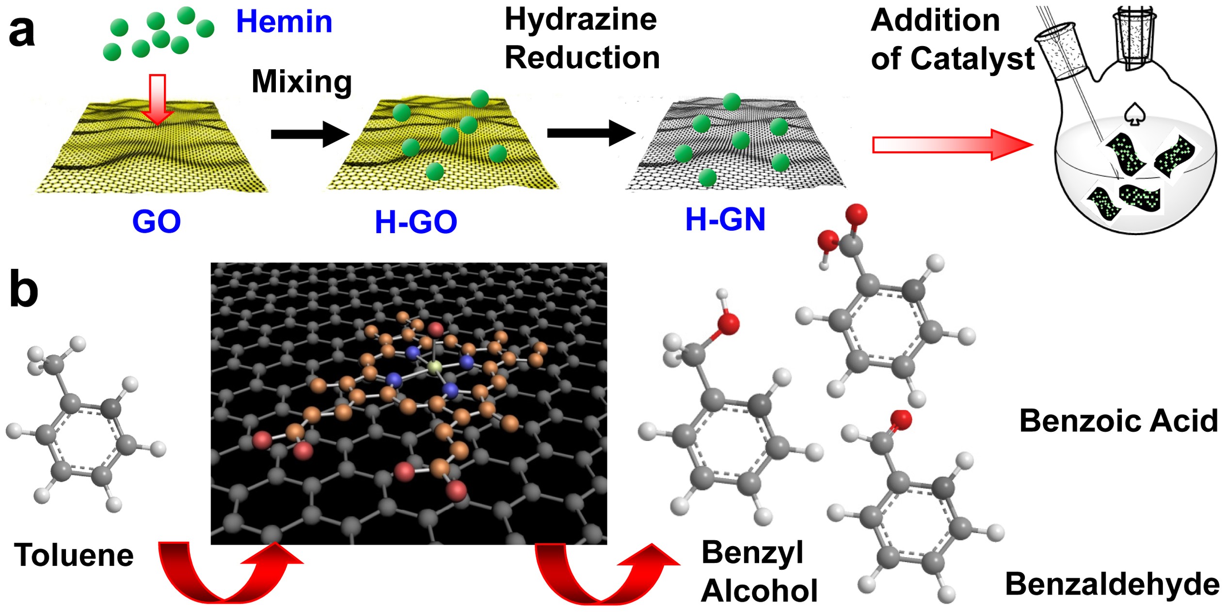 Graphene-hemin hybrid material as effective catalyst for selective ...