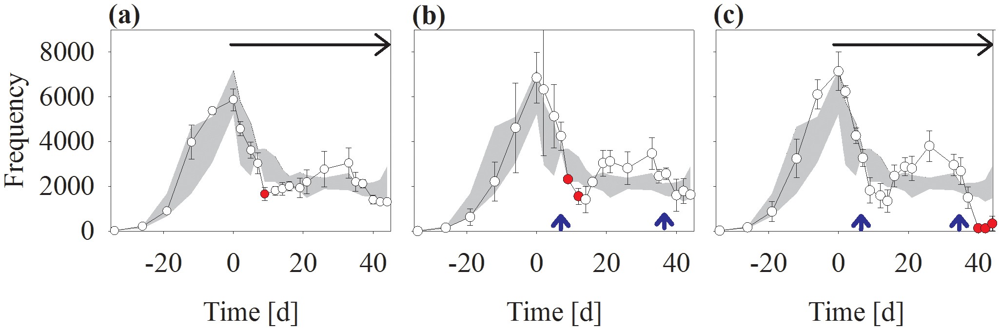 Chemical And Natural Stressors Combined From Cryptic Effects To
