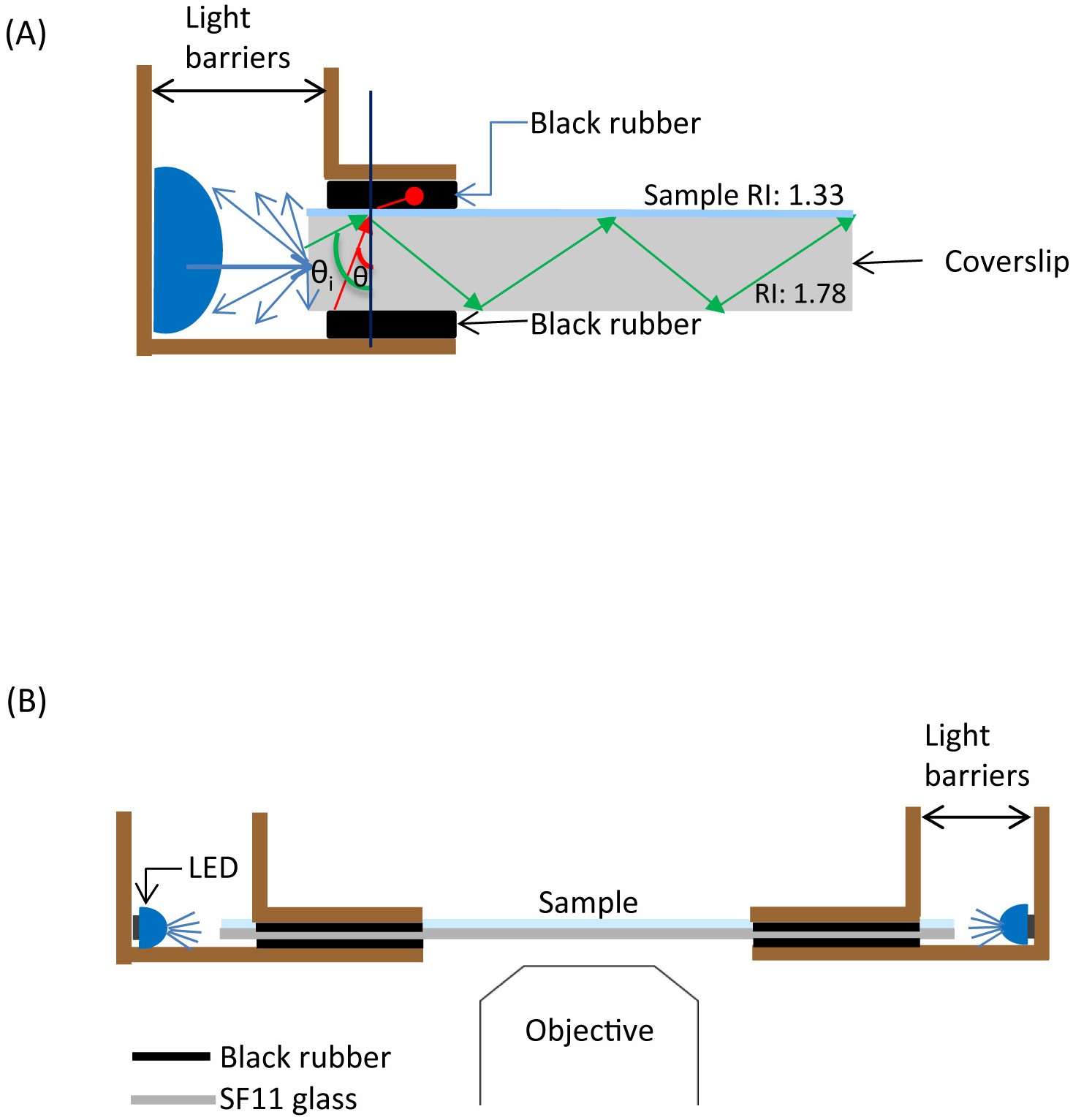 High performance, LED powered, waveguide based total internal reflection | Scientific Reports