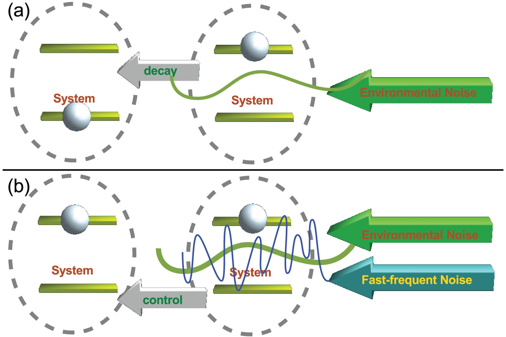 Quantum Decoherence. Теория декогеренции. Quantum System. Quantum Decoherence density Matrix. Control sciences