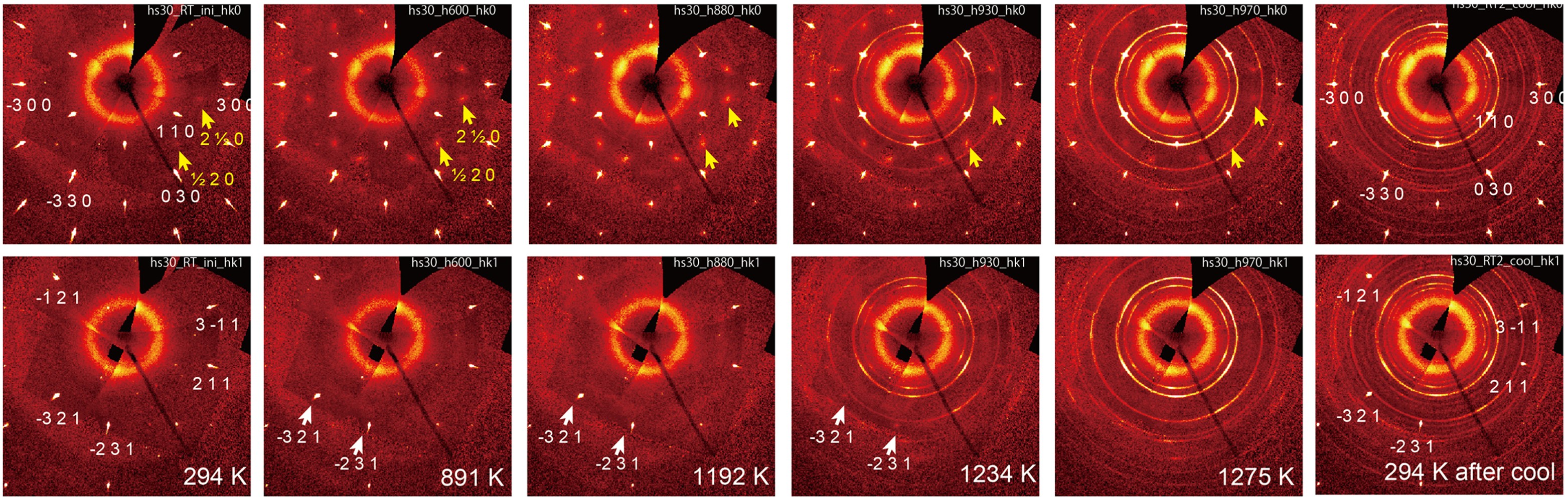 Structural Evolution Of Calcite At High Temperatures Phase