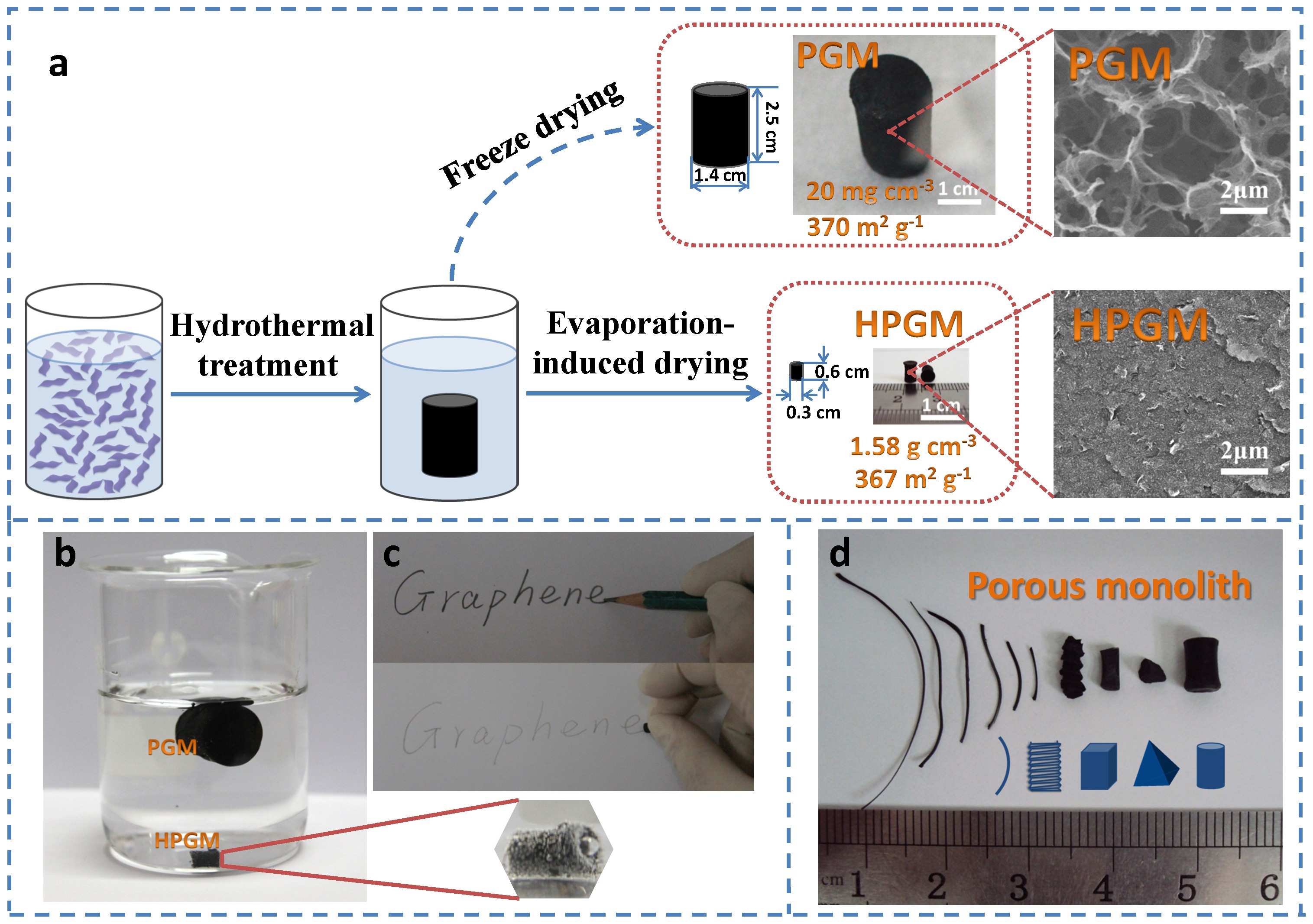 Towards ultrahigh volumetric capacitance: graphene derived highly dense but  porous carbons for supercapacitors | Scientific Reports