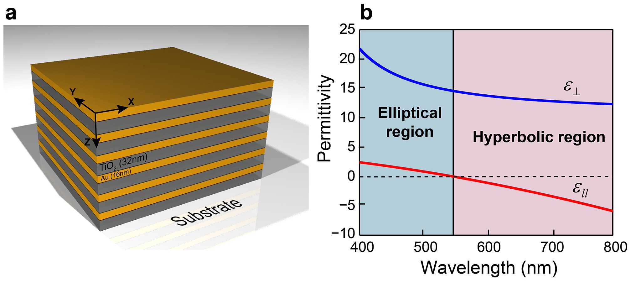 Experimental demonstration of surface and bulk plasmon polaritons 