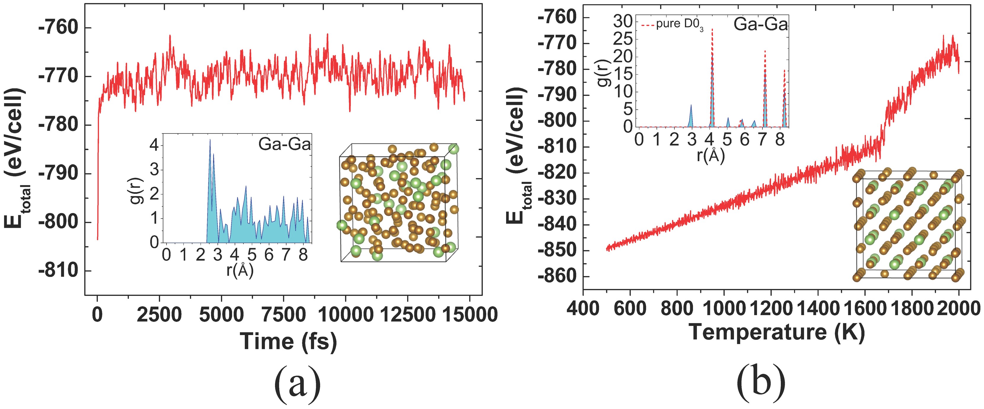 Understanding Strong Magnetostriction In Fe 100 X Ga X Alloys Scientific Reports Understanding Strong Magnetostriction In Fe 100 X Ga X Alloys Scientific Reports