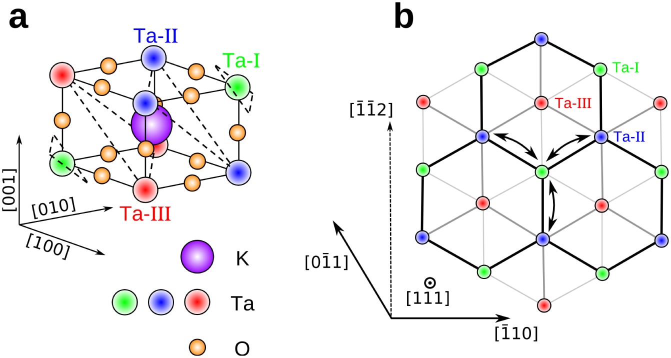 Электронная схема ag. MGO молекула. Структура Fe каркаса. Fe3i8 structure. Кристаллическая структура MGO данные для РСА.