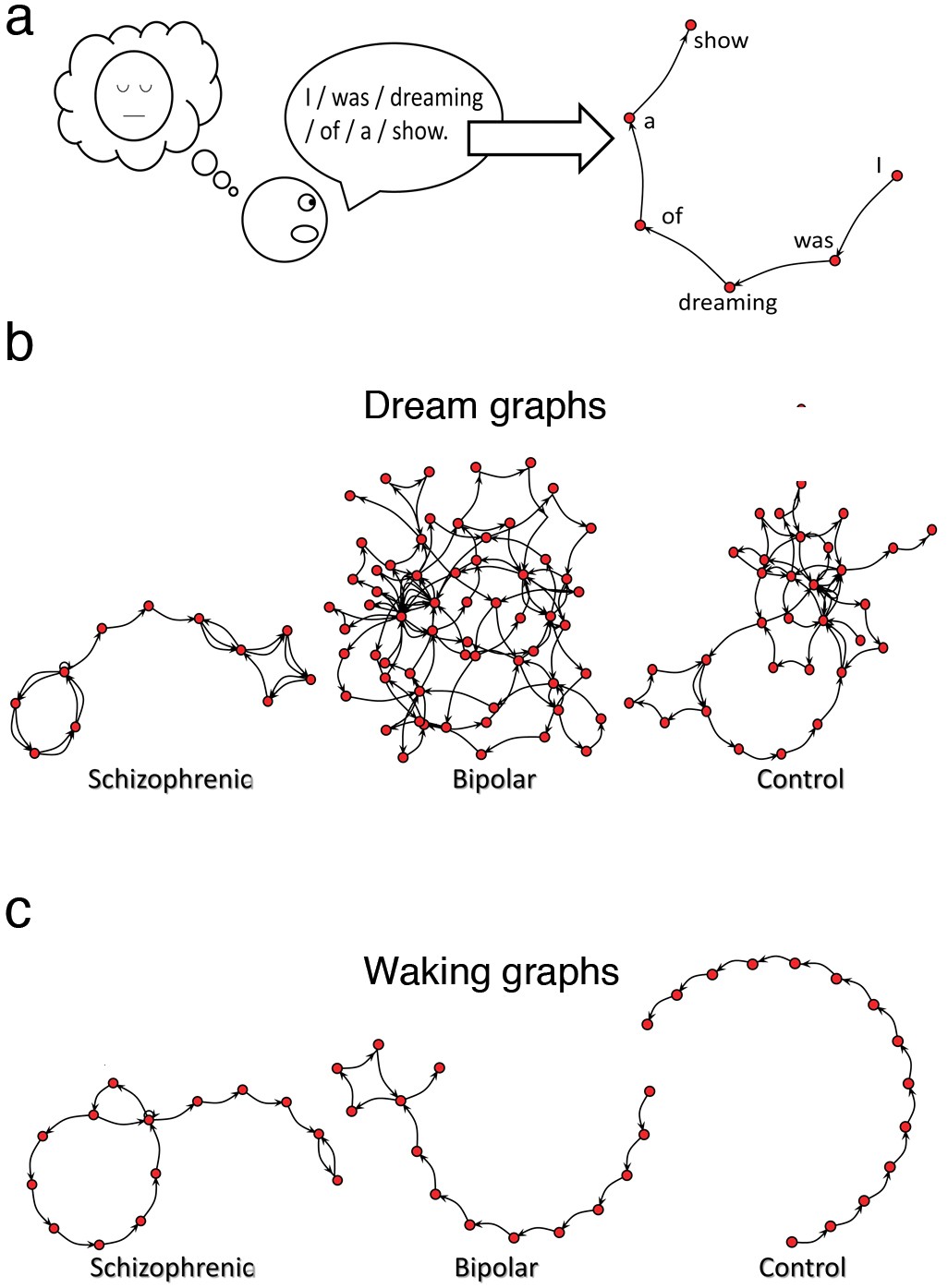 Schizophrenia Charts And Graphs