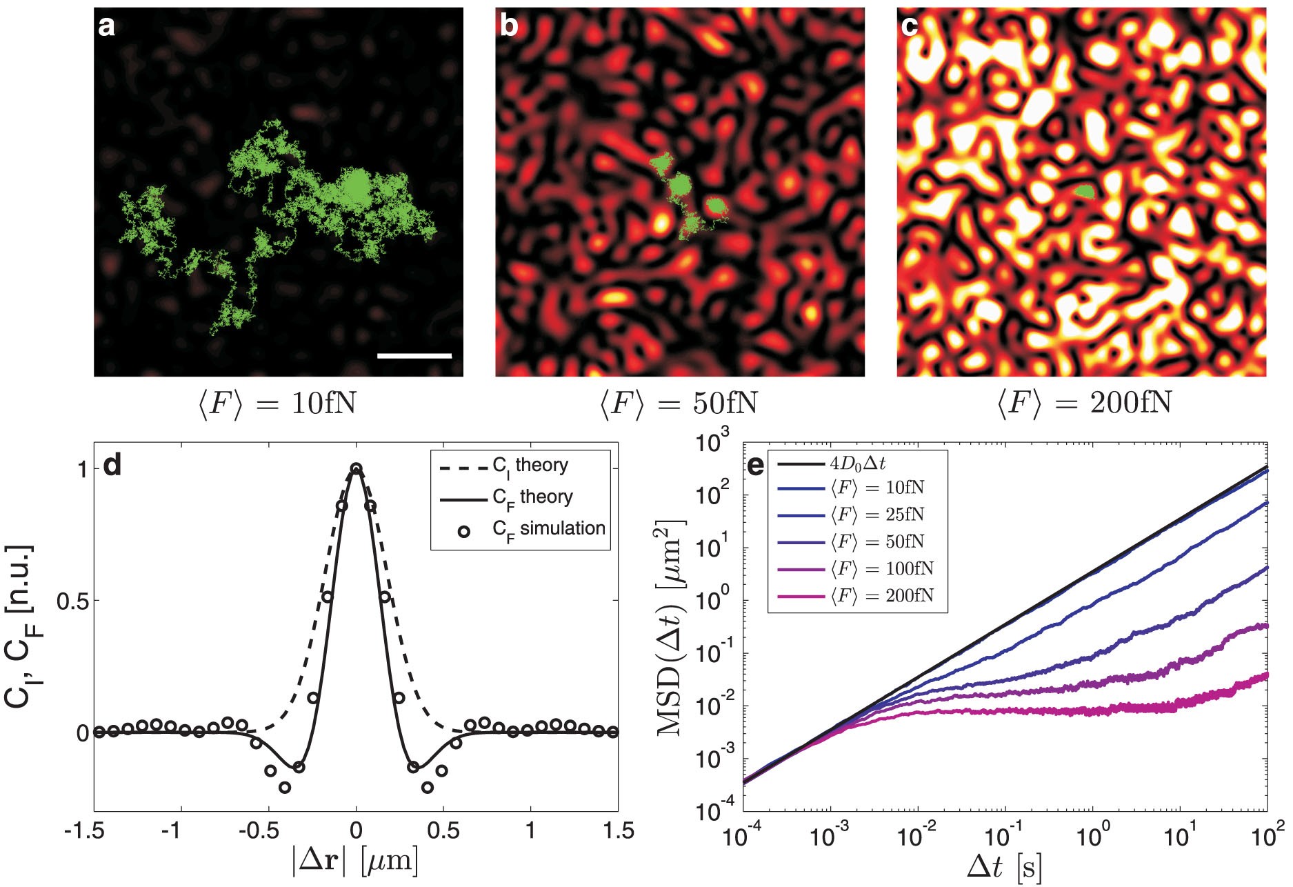 Brownian Motion in a Speckle Light Field: Tunable Anomalous Diffusion and  Selective Optical Manipulation | Scientific Reports