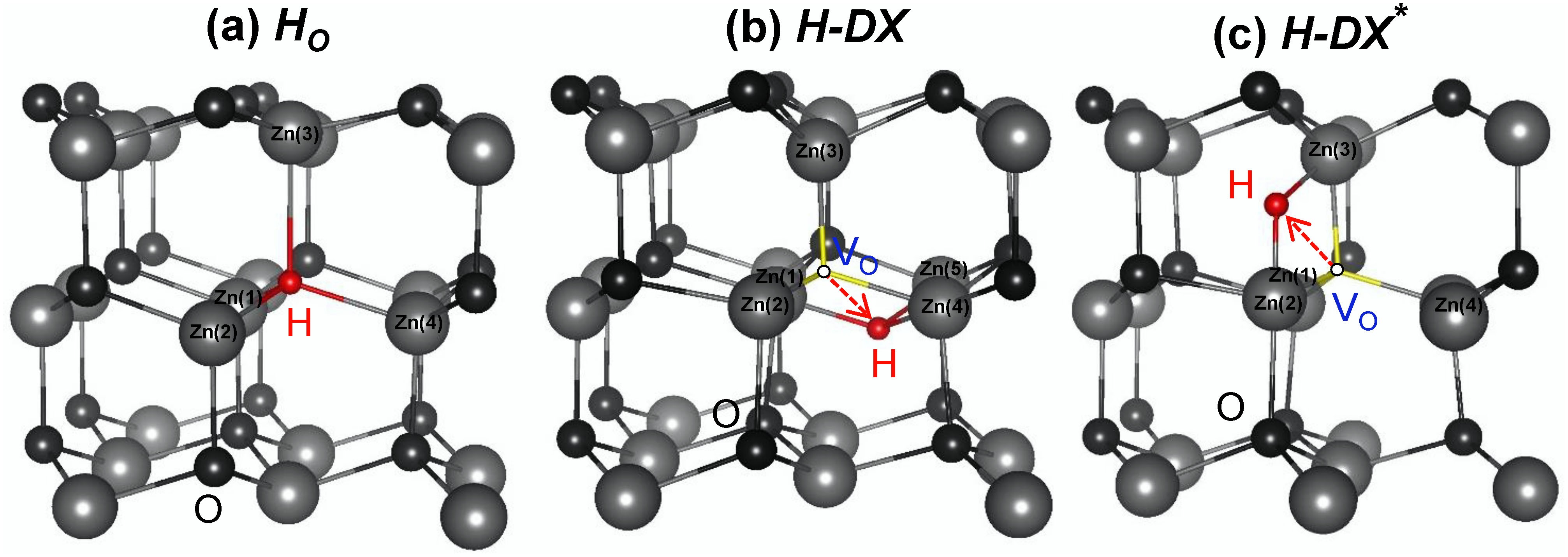 Bistability of Hydrogen in ZnO: Origin of Doping Limit and Persistent  Photoconductivity | Scientific Reports
