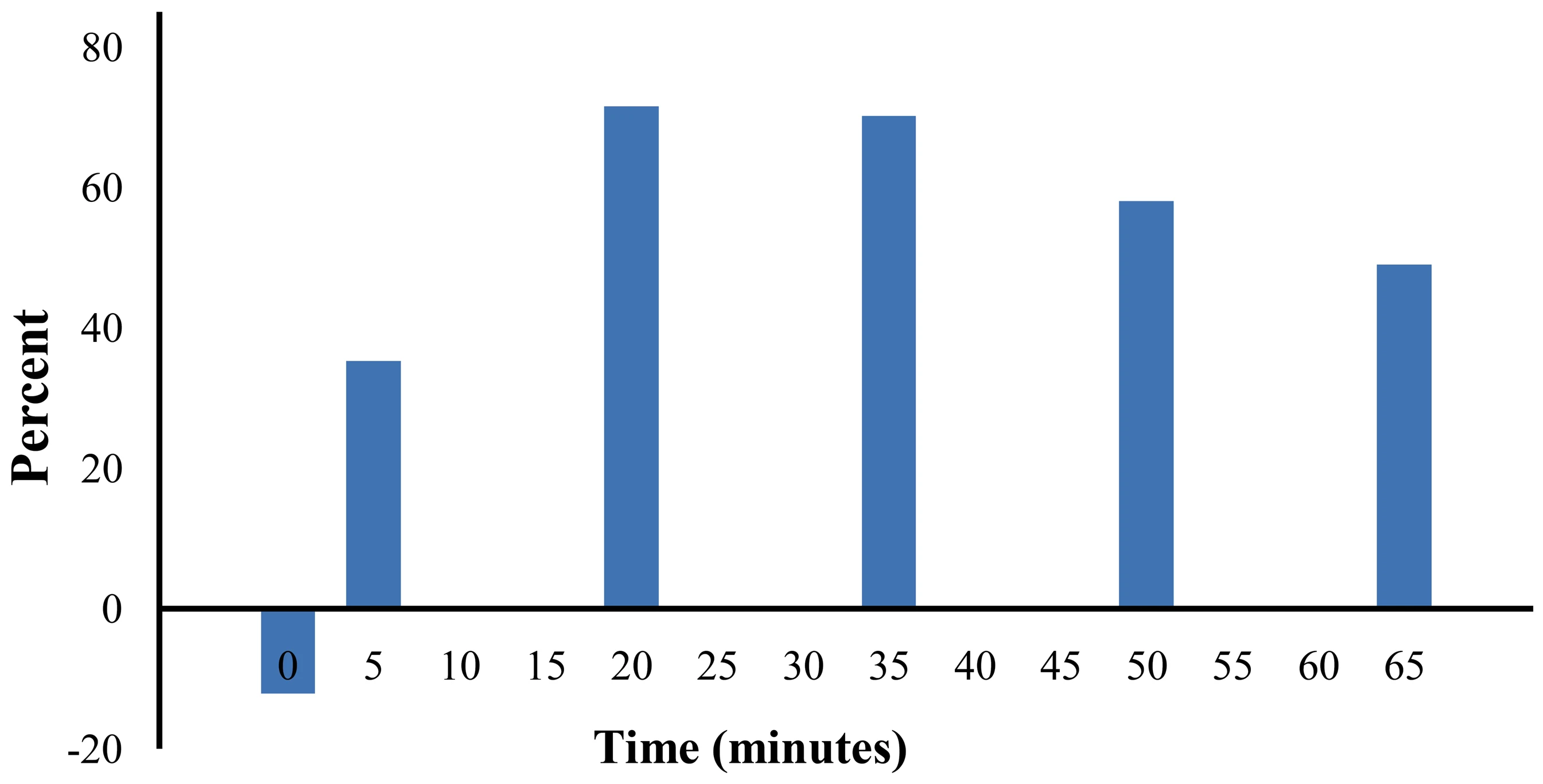 Graph-1