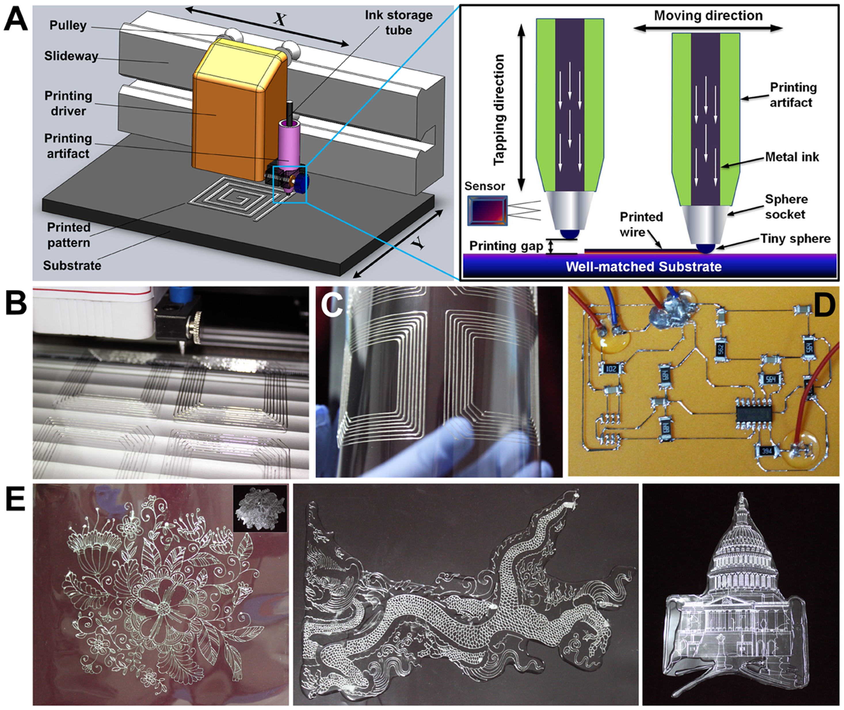 Personal printing via tapping mode composite liquid metal ink delivery and adhesion mechanism | Scientific Reports